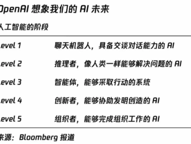 ChatGPT-5.2：下载教程及安装包